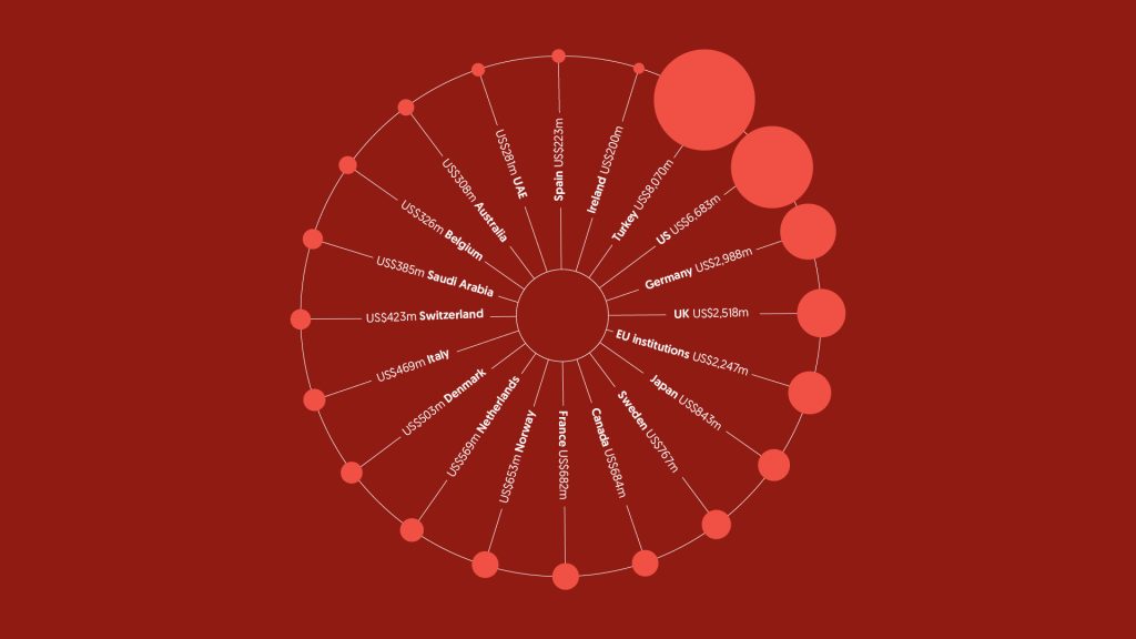 A circle diagram in red shades.