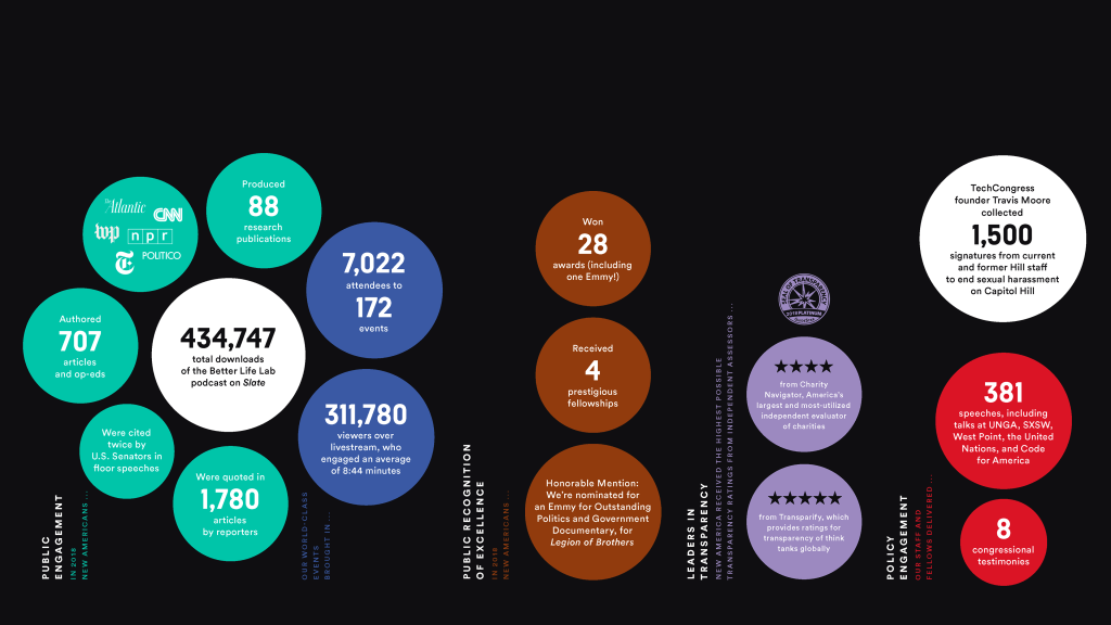 Infographic with coloured circles on a black background.