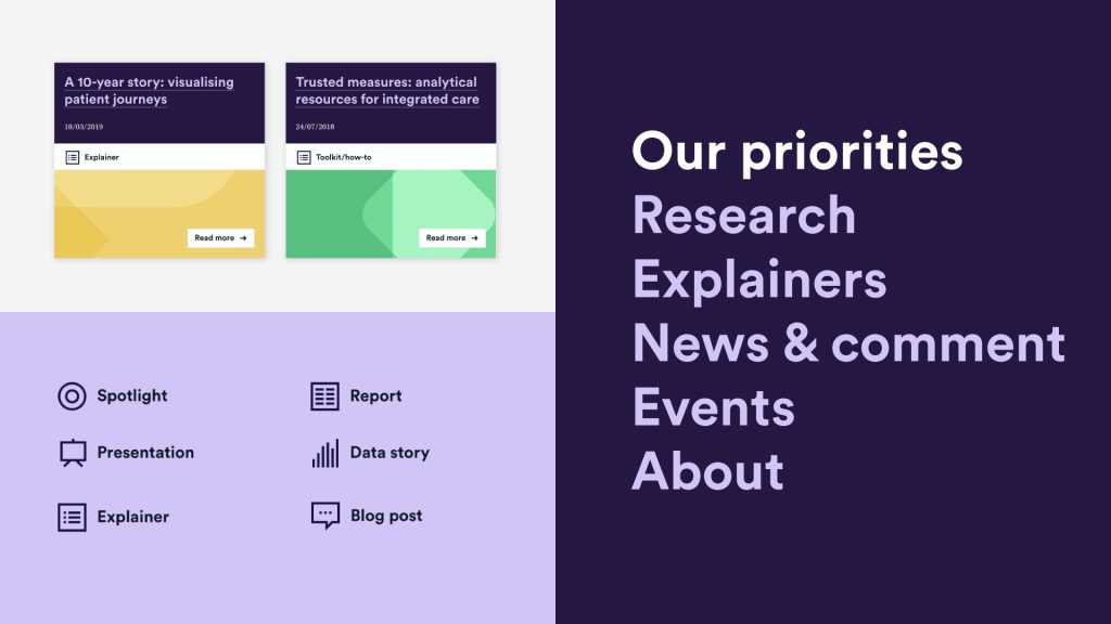 A collage of elements from the Nuffield Trust website (clockwise from top left) publication cards, a navigation menu and icons.