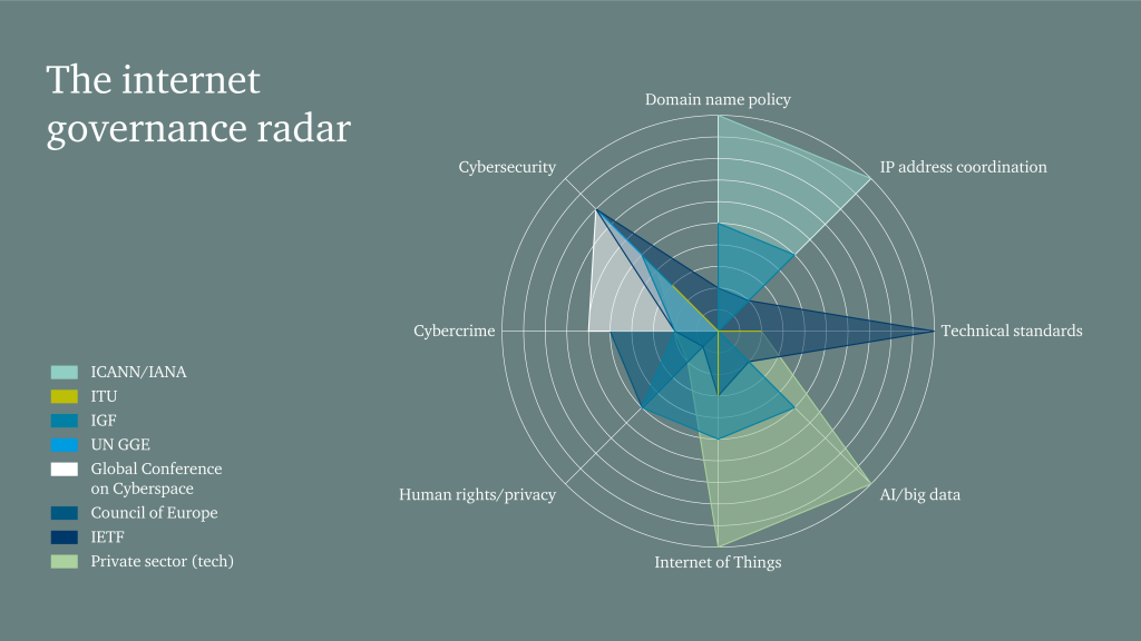 A radial inforgraphic on a grey background.