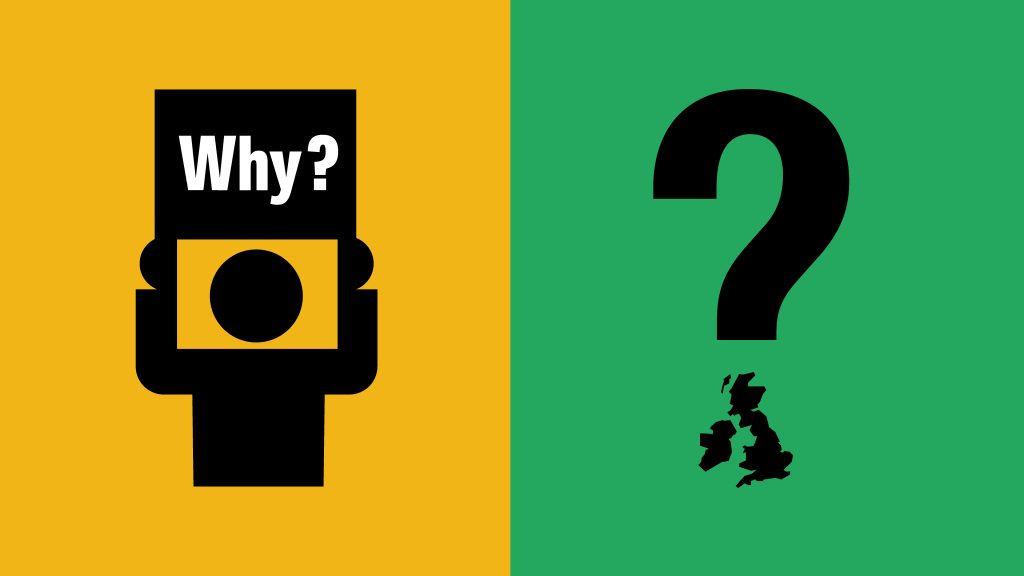 Two icons: (left) a person holding a placard with the text "Why?" and (right) a question mark with the British Isles as the dot.