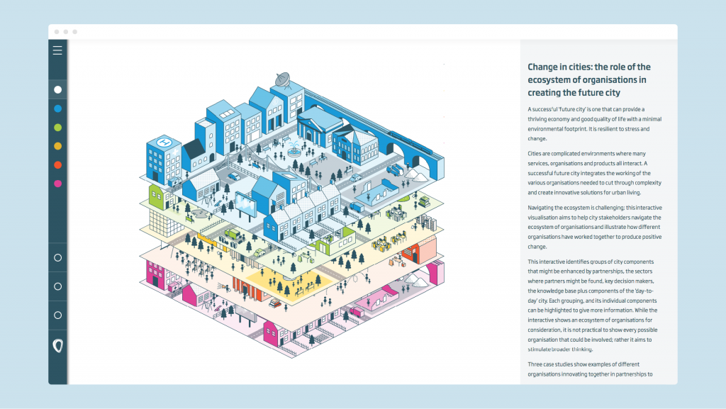 All levels of the digital city shown stacked on top of each other, with an accompanying overview note.