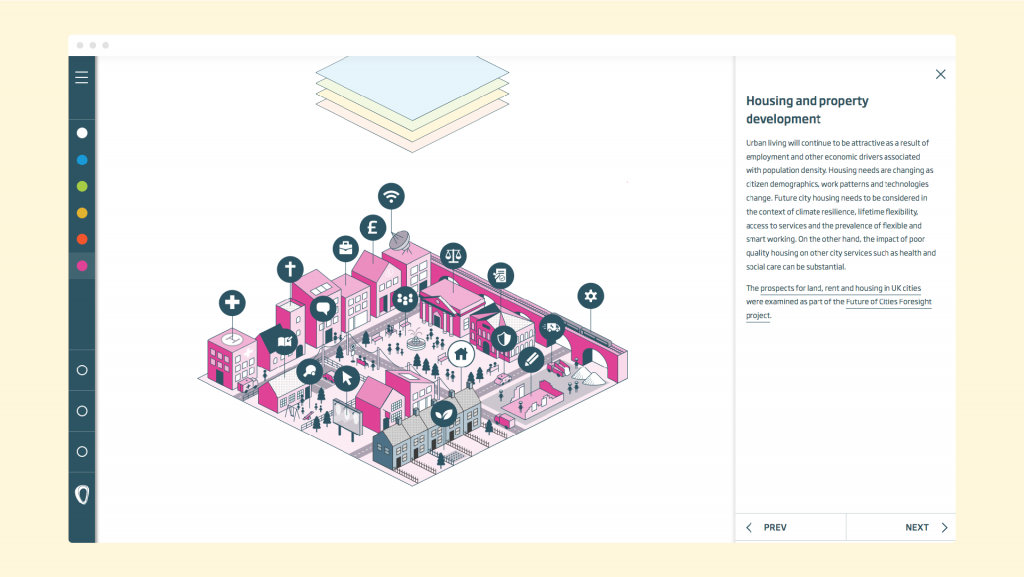 One level of the digital city as seen implemented on the RAEng website. One interactive element has been selected, showing information on that topic within it.