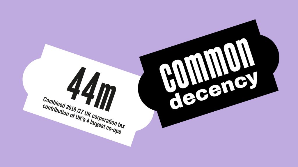 Two banners reading (left) "44m Combined 2016/17 UK corporation tax contribution of UK's 4 largest co-ops" and (right) "common decency".