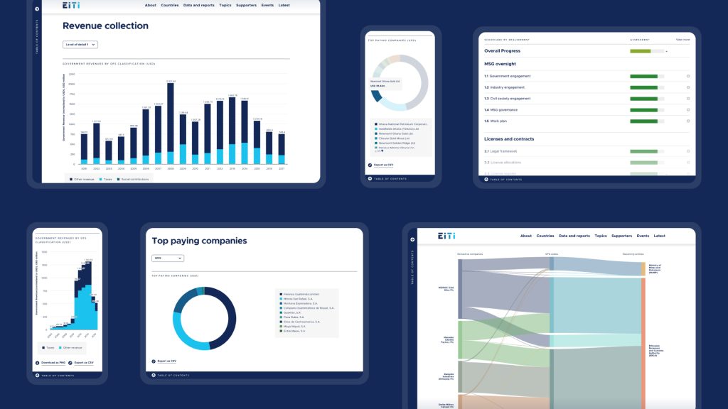 An image showing the various data visualisation styles of the new EITI website