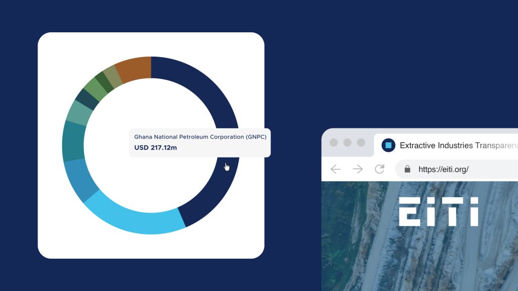 An image showing the various data visualisation styles of the new EITI website 