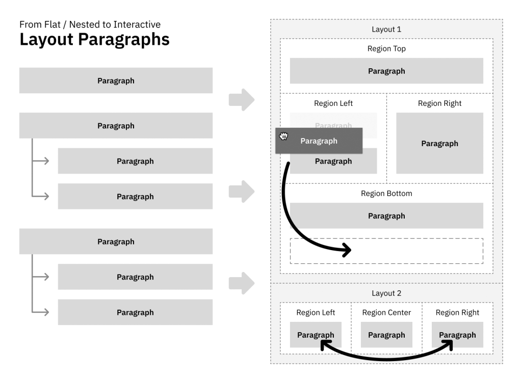 Layout Builder’s enhanced flexibility and control | Soapbox